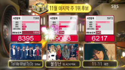 Blackpink wins first with 