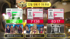 Blackpink Wins SBS ‘Inkigayo’ Plus B1A4, Sech Kies And Laboum Comeback Performance