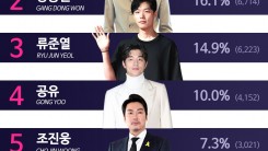 Top 5 of the most hardworking actor 2016 from Moolmang polling.