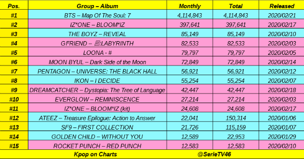 Gaon Chart