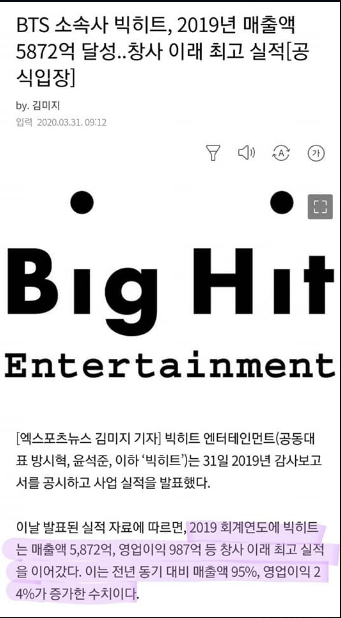 BIG HIT Entertainment Releases Audit Report 