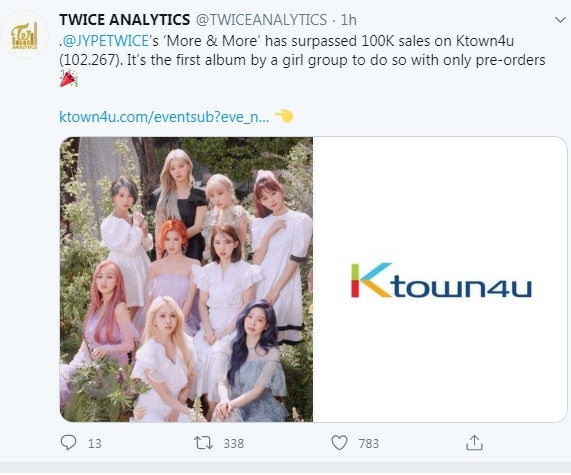 TWICE' More and More' Surpass 100,000 Pre-order Sales in Ktown4u: First Girl Group to Achieve the Record