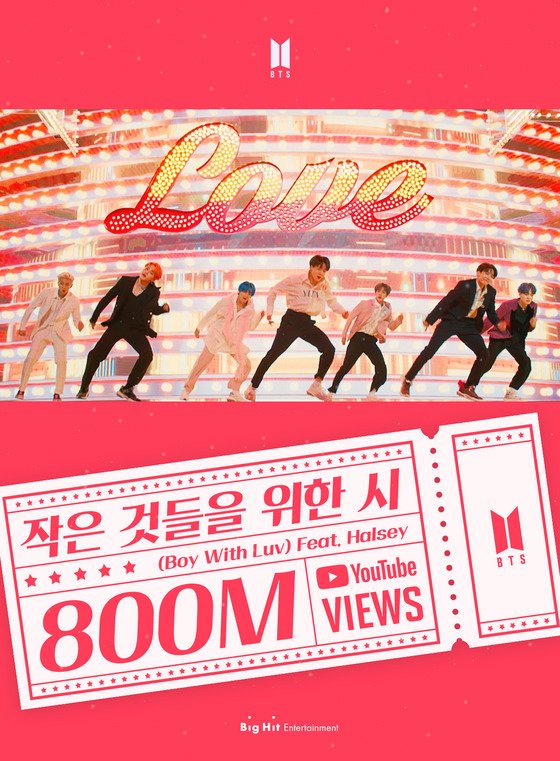 BTS 'Boy With Luv' MV exceeded 800 million views