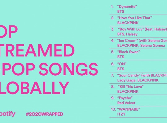 Spotify's Top Streamed K-Pop Songs Globally for 2020