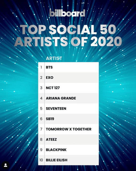 Billboard Top Social 50 Artists of 2020