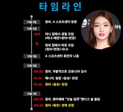More Information Concerning Chungha’s Positive COVID-19 Test Revealed