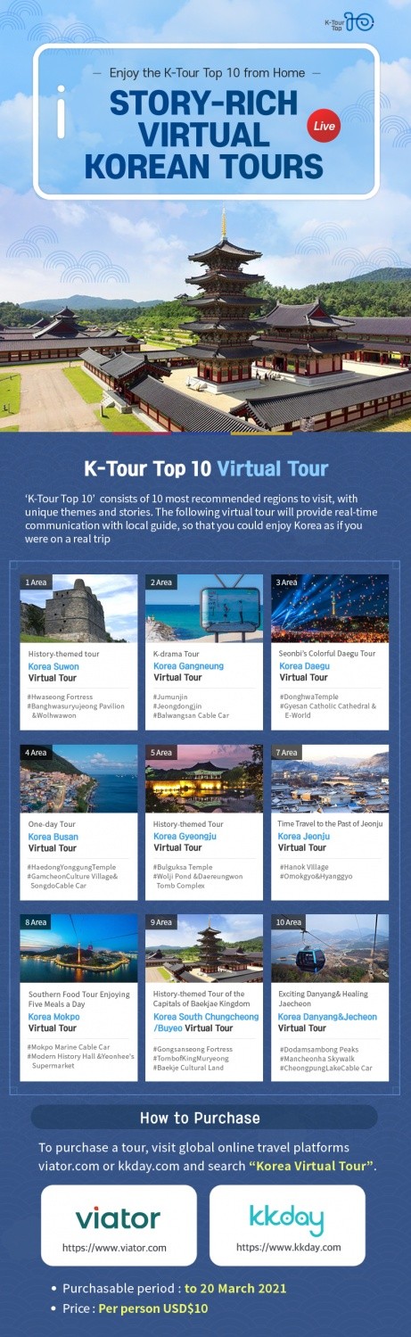 K-Tour Top 10 Virtual Tour