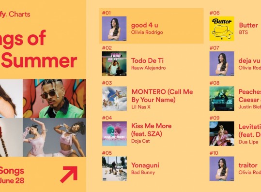 Spotify Songs of the Summer Playlist