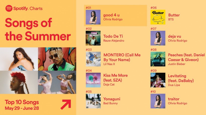 Spotify Songs of the Summer Playlist