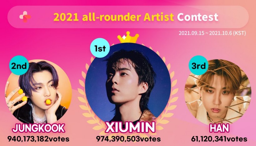 EXO Xiumin Best All-Rounder Artist in 2021