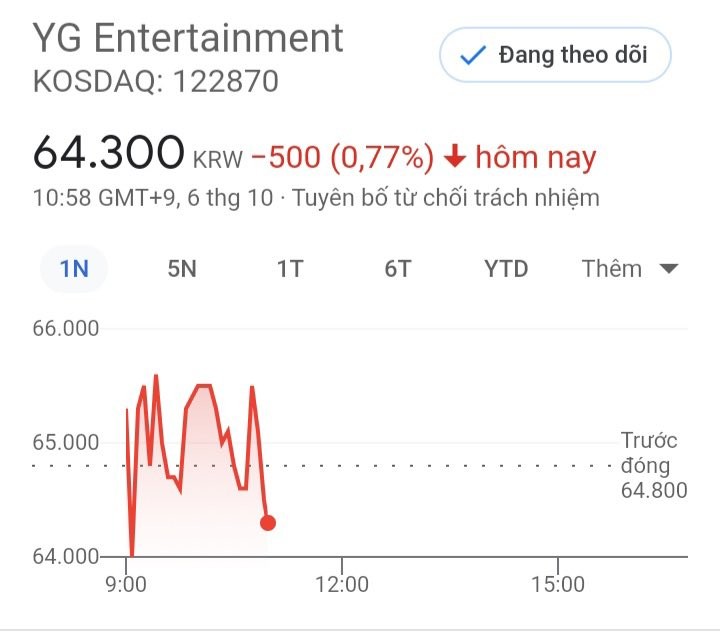 YG Entertainment stocks