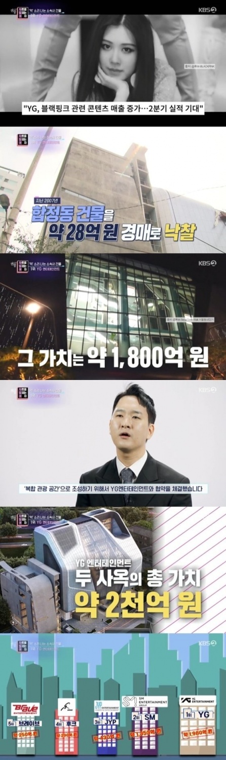 'Big 3' & HYBE: 'All Year Live' Ranks Top 10 Agencies with the Most Expensive Buildings