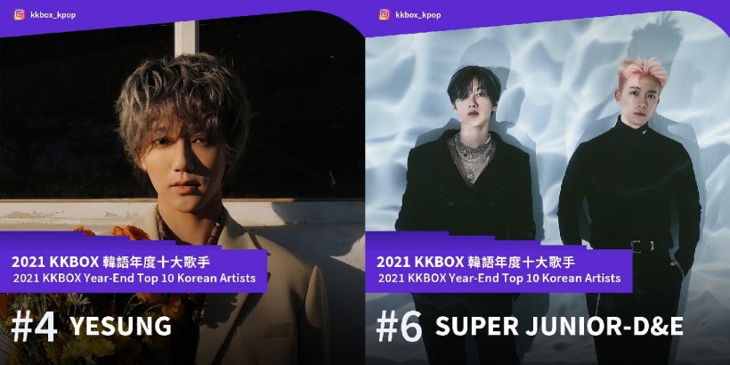 Super Junior Tops KKBOX's Year-End '2021 Top 10 Korean Artists' for Second Consecutive Year
