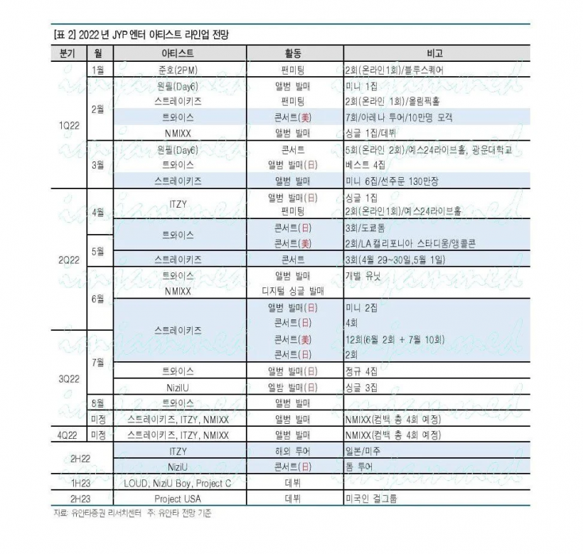 JYP Schedule 2022