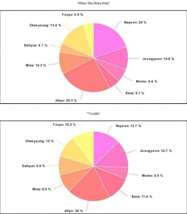 TWICE Members Diagram