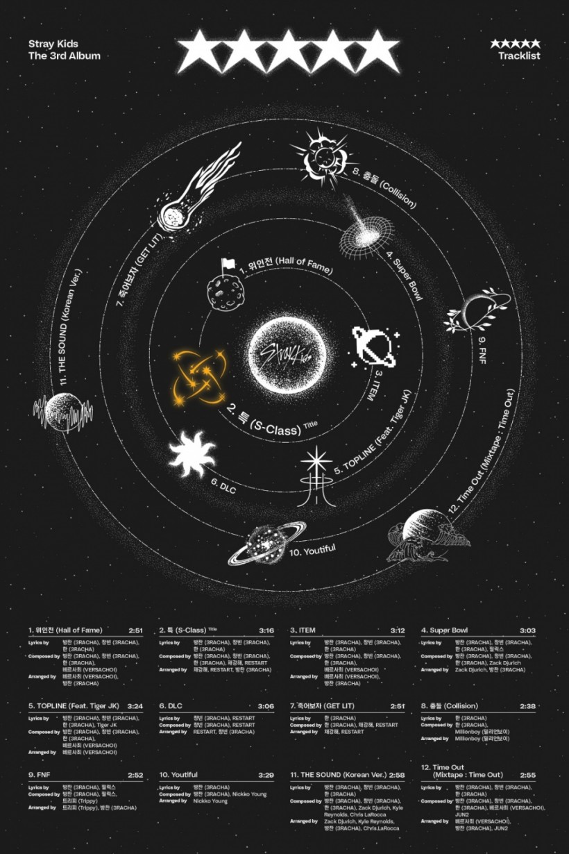 Stray Kids révèle la liste de chansons officielle du 3e album à venir 