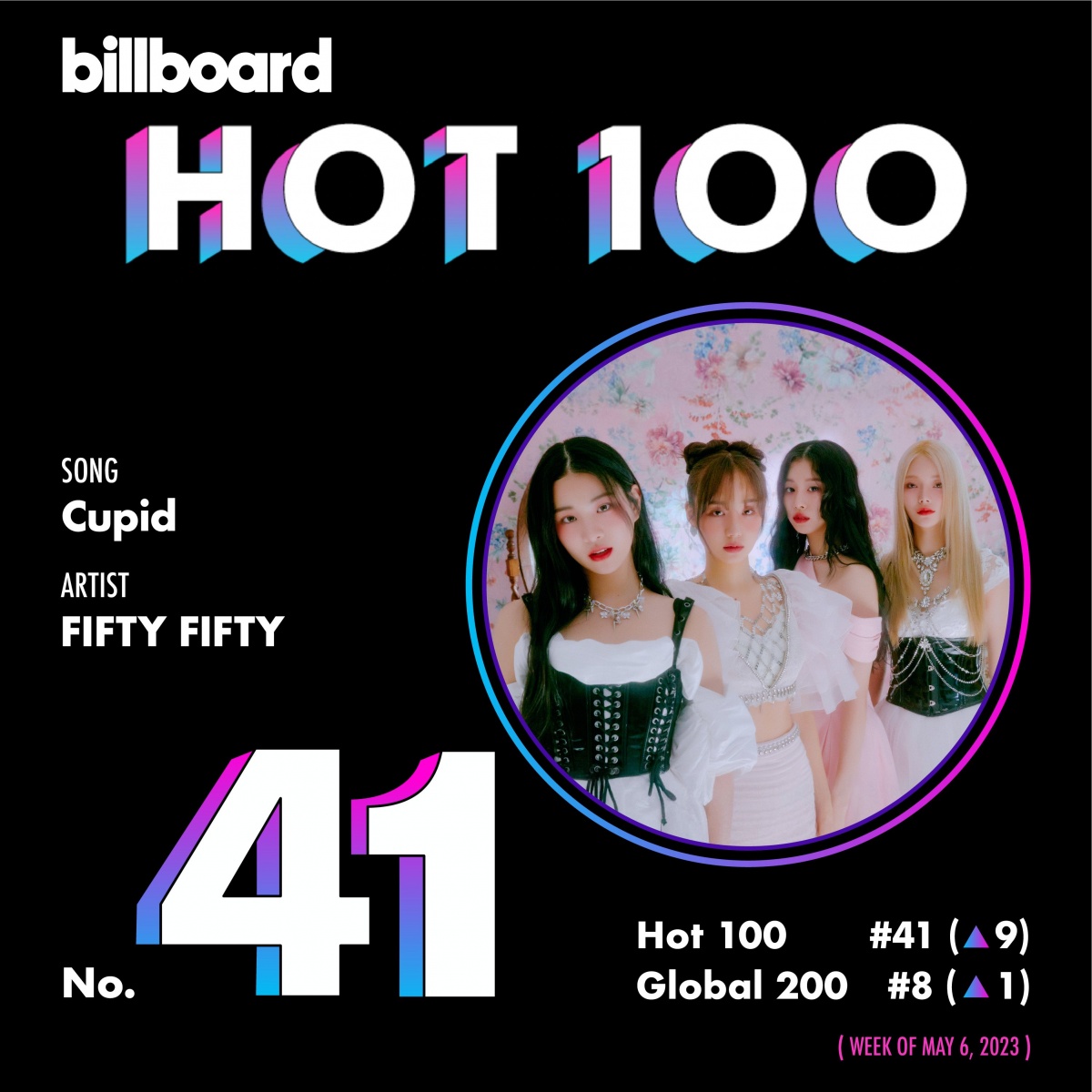 FIFTY FIFTY, US Billboard's main single chart 'Hot 100' 41st... self-renewal