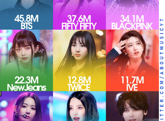TOP 9 KPOP GROUP WITH MILLION LISTENERS ON SPOTIFY