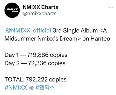 NMIXX Accused of Boosting Album Sales + NSWERs Defend Group