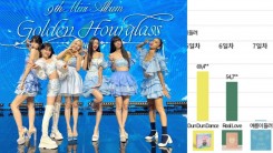 OH MY GIRL's 'Golden Hourglass' Low Sales Compared To 'Dun Dun Dance's' Success: 'They're not considered 'fresh' anymore'