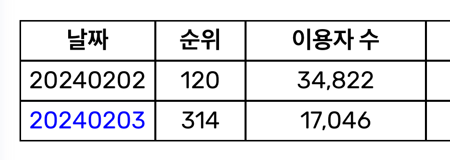 TWICEの「I GOT YOU」は国内チャートで「低い」評価だが、ONCEはこの理由で問題ない