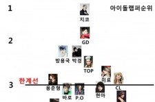 Rapper Ranking Chart