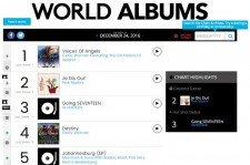 Billboard World Chart